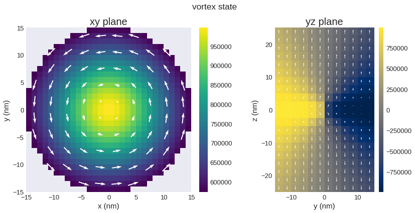 ../../../_images/documentation_notebooks_discretisedfield_field-matplotlib-visualisation_101_0.png