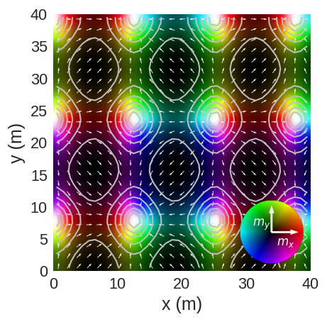 ../../../_images/documentation_notebooks_discretisedfield_field-matplotlib-visualisation_104_0.png