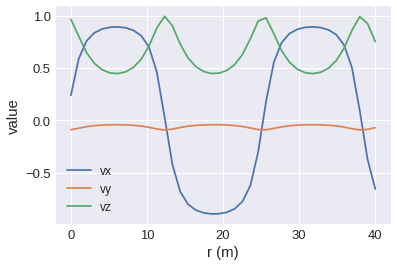 ../../../_images/documentation_notebooks_discretisedfield_field-matplotlib-visualisation_105_0.png