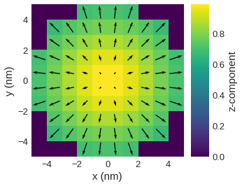 ../../../_images/documentation_notebooks_discretisedfield_field-matplotlib-visualisation_108_0.png