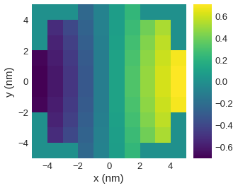 ../../../_images/documentation_notebooks_discretisedfield_field-matplotlib-visualisation_109_0.png