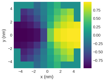 ../../../_images/documentation_notebooks_discretisedfield_field-matplotlib-visualisation_110_0.png