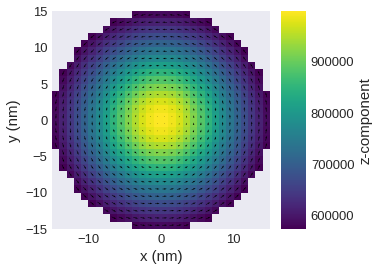 ../../../_images/documentation_notebooks_discretisedfield_field-matplotlib-visualisation_11_0.png