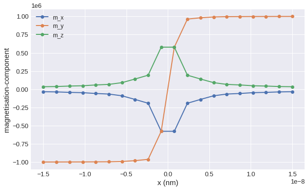 ../../../_images/documentation_notebooks_discretisedfield_field-matplotlib-visualisation_120_1.png