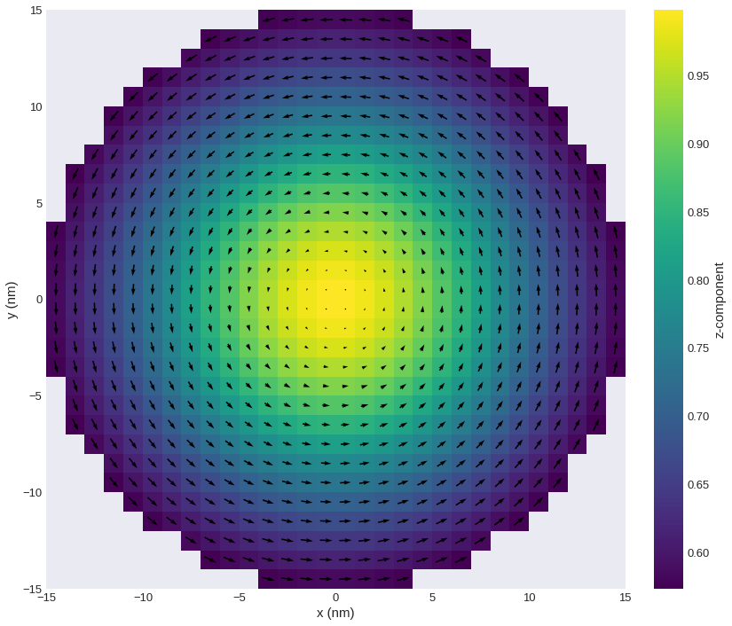 ../../../_images/documentation_notebooks_discretisedfield_field-matplotlib-visualisation_13_0.png