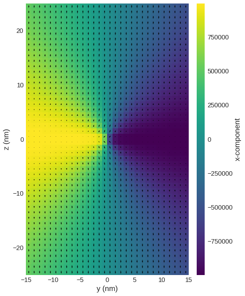 ../../../_images/documentation_notebooks_discretisedfield_field-matplotlib-visualisation_15_0.png