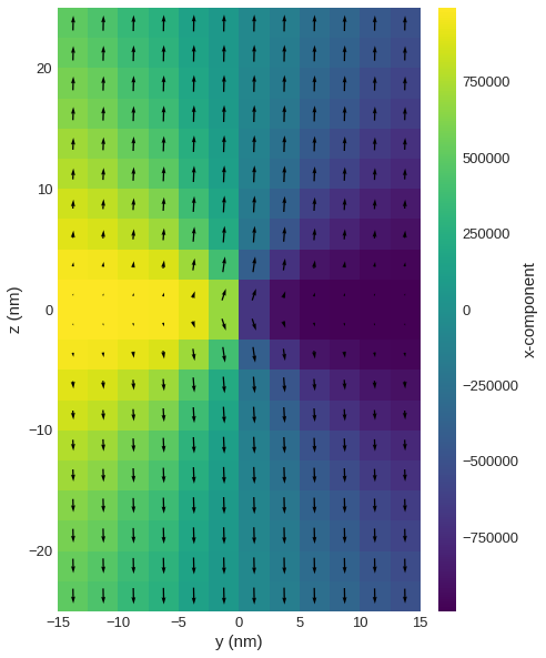 ../../../_images/documentation_notebooks_discretisedfield_field-matplotlib-visualisation_17_0.png