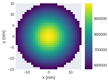 ../../../_images/documentation_notebooks_discretisedfield_field-matplotlib-visualisation_25_0.png