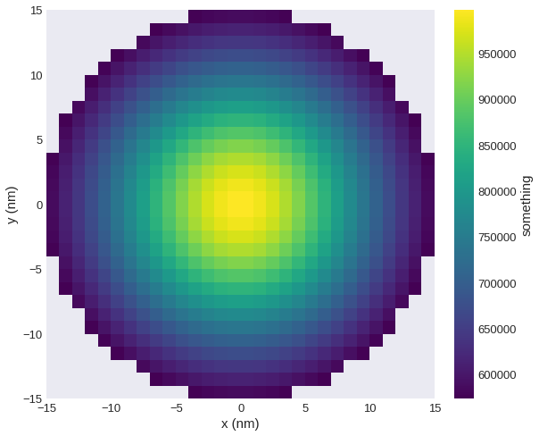 ../../../_images/documentation_notebooks_discretisedfield_field-matplotlib-visualisation_31_0.png