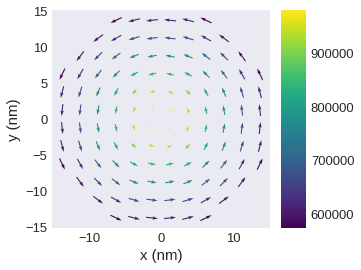 ../../../_images/documentation_notebooks_discretisedfield_field-matplotlib-visualisation_46_0.png