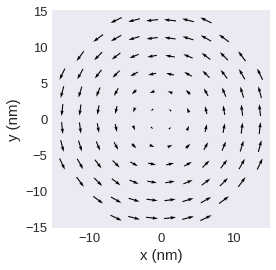 ../../../_images/documentation_notebooks_discretisedfield_field-matplotlib-visualisation_48_0.png