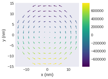 ../../../_images/documentation_notebooks_discretisedfield_field-matplotlib-visualisation_54_0.png