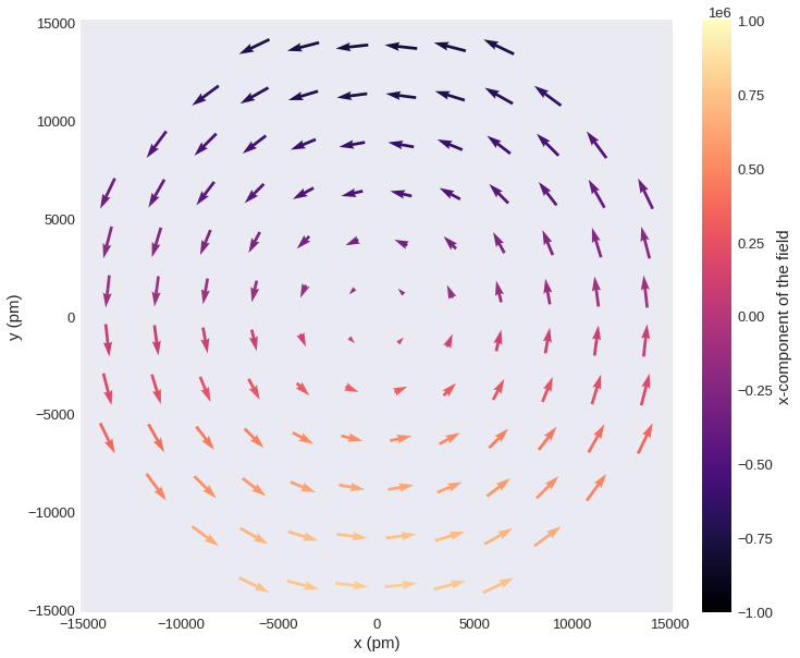 ../../../_images/documentation_notebooks_discretisedfield_field-matplotlib-visualisation_56_0.png