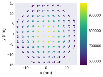 ../../../_images/documentation_notebooks_discretisedfield_field-matplotlib-visualisation_58_0.png