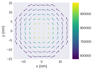 ../../../_images/documentation_notebooks_discretisedfield_field-matplotlib-visualisation_60_0.png