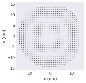 ../../../_images/documentation_notebooks_discretisedfield_field-matplotlib-visualisation_63_1.png