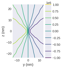 ../../../_images/documentation_notebooks_discretisedfield_field-matplotlib-visualisation_73_0.png