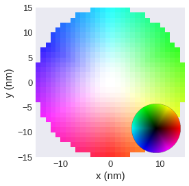 ../../../_images/documentation_notebooks_discretisedfield_field-matplotlib-visualisation_77_0.png