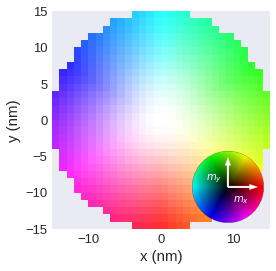 ../../../_images/documentation_notebooks_discretisedfield_field-matplotlib-visualisation_79_0.png