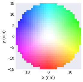 ../../../_images/documentation_notebooks_discretisedfield_field-matplotlib-visualisation_81_0.png