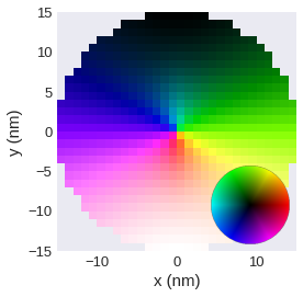 ../../../_images/documentation_notebooks_discretisedfield_field-matplotlib-visualisation_83_0.png