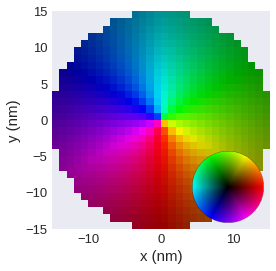 ../../../_images/documentation_notebooks_discretisedfield_field-matplotlib-visualisation_85_0.png