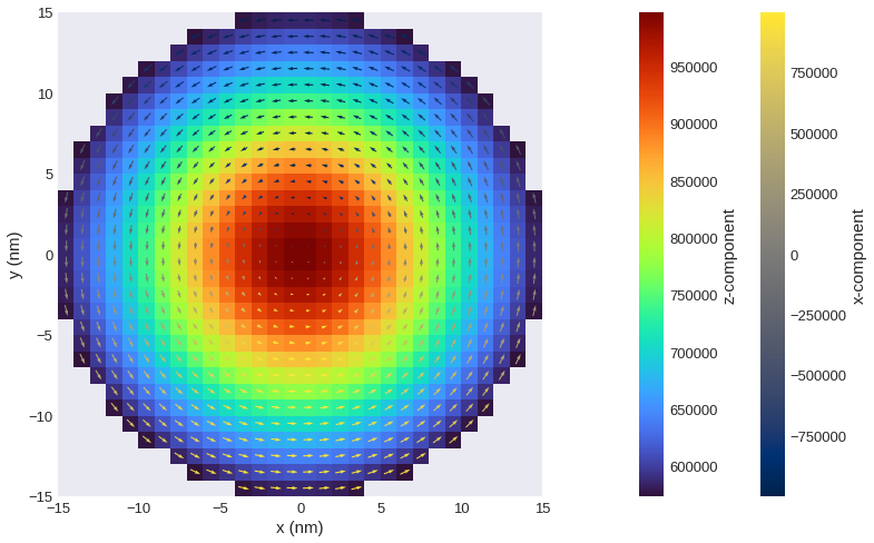 ../../../_images/documentation_notebooks_discretisedfield_field-matplotlib-visualisation_91_0.png