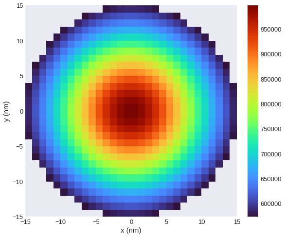 ../../../_images/documentation_notebooks_discretisedfield_field-matplotlib-visualisation_97_0.png