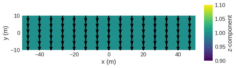 ../../../_images/documentation_notebooks_discretisedfield_field-rotations_17_0.png