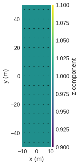 ../../../_images/documentation_notebooks_discretisedfield_field-rotations_19_0.png