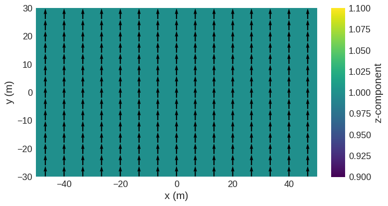 ../../../_images/documentation_notebooks_discretisedfield_field-rotations_21_0.png