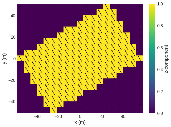 ../../../_images/documentation_notebooks_discretisedfield_field-rotations_23_0.png