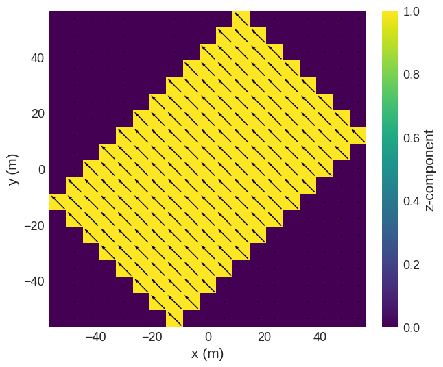 ../../../_images/documentation_notebooks_discretisedfield_field-rotations_28_0.png