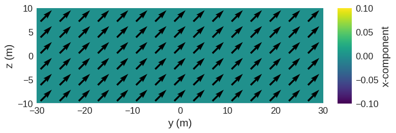 ../../../_images/documentation_notebooks_discretisedfield_field-rotations_33_0.png