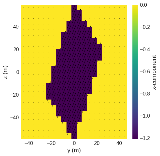 ../../../_images/documentation_notebooks_discretisedfield_field-rotations_39_0.png