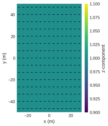 ../../../_images/documentation_notebooks_discretisedfield_field-rotations_4_0.png