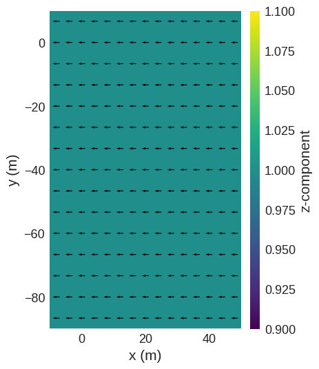 ../../../_images/documentation_notebooks_discretisedfield_field-rotations_8_0.png