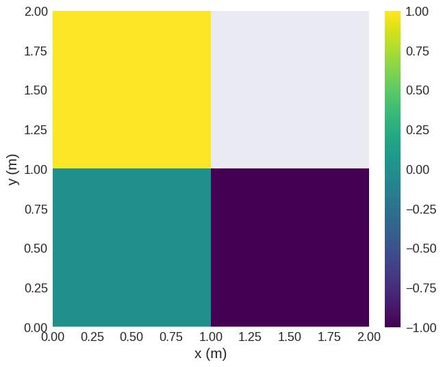 ../../../_images/documentation_notebooks_discretisedfield_field-valid_15_0.png