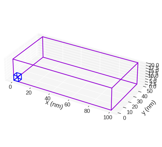 ../../../_images/documentation_notebooks_discretisedfield_mesh-visualisation_14_0.png