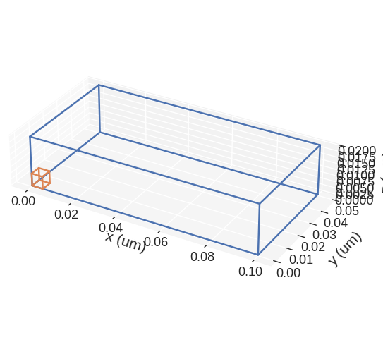 ../../../_images/documentation_notebooks_discretisedfield_mesh-visualisation_16_0.png