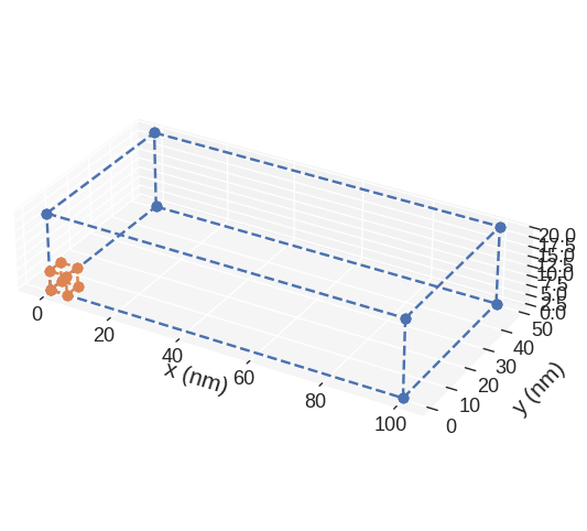 ../../../_images/documentation_notebooks_discretisedfield_mesh-visualisation_20_0.png