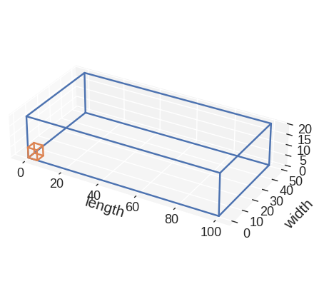 ../../../_images/documentation_notebooks_discretisedfield_mesh-visualisation_22_1.png