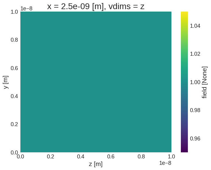 ../../../_images/documentation_notebooks_discretisedfield_xarray-usage_14_0.png