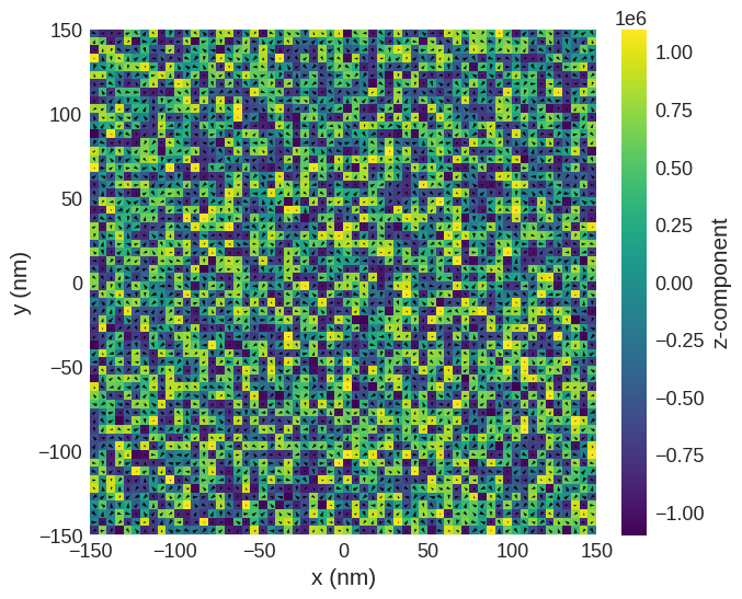 ../../../_images/documentation_notebooks_mag2exp_DC_magnetometry_6_0.png