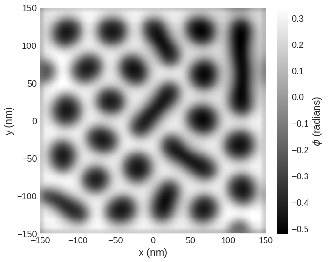 ../../../_images/documentation_notebooks_mag2exp_Lorentz_TEM_18_0.png