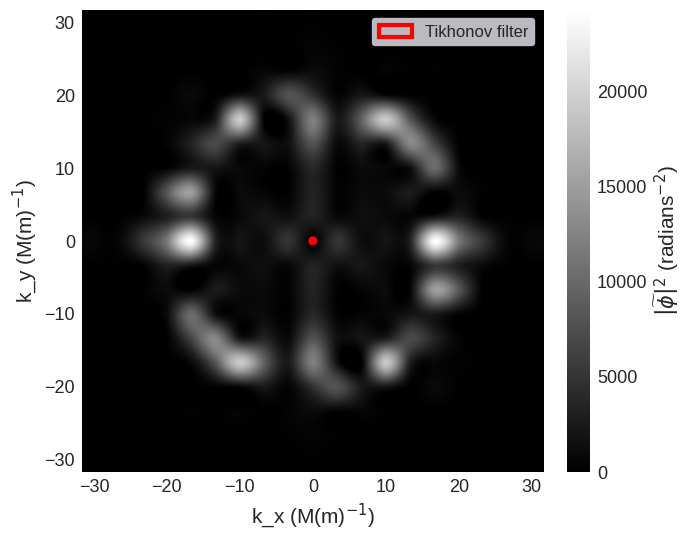 ../../../_images/documentation_notebooks_mag2exp_Lorentz_TEM_23_0.png