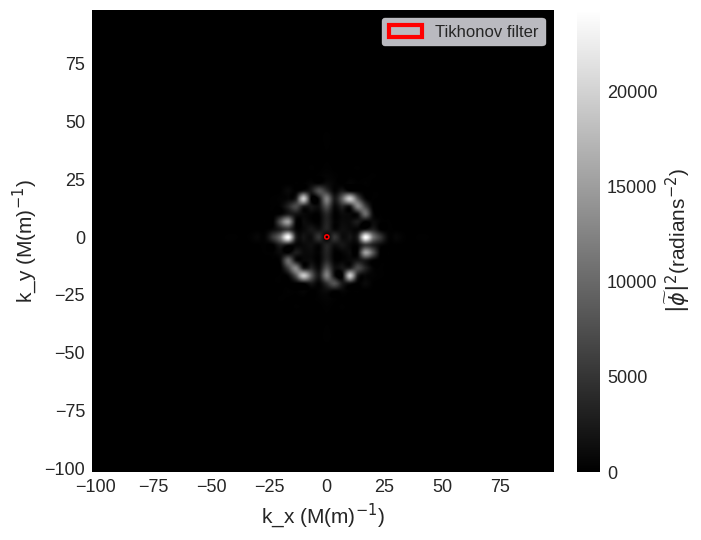 ../../../_images/documentation_notebooks_mag2exp_Lorentz_TEM_25_0.png