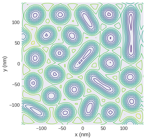 ../../../_images/documentation_notebooks_mag2exp_Lorentz_TEM_43_0.png