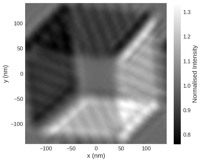 ../../../_images/documentation_notebooks_mag2exp_Rotations_Lorentz_Microscopy_14_0.png