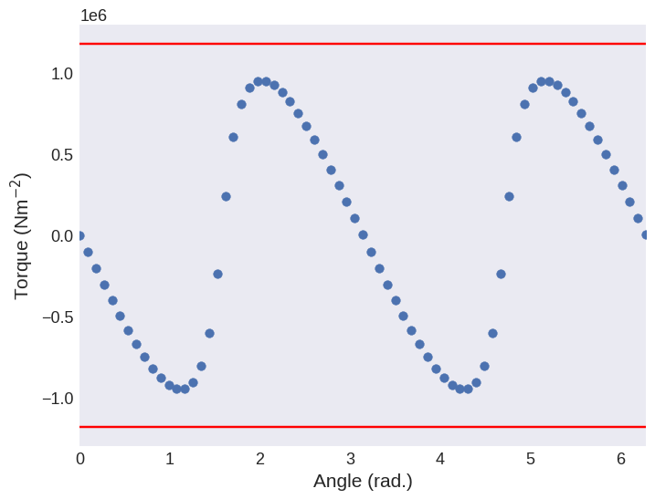 ../../../_images/documentation_notebooks_mag2exp_Torque_magnetometry_11_0.png